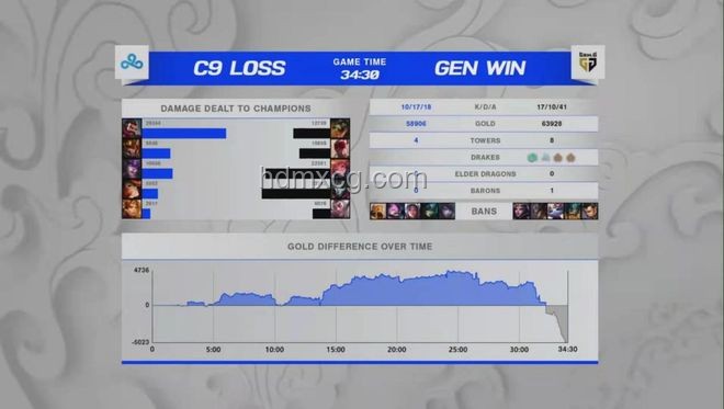 GEN战胜PRX晋级策略分析